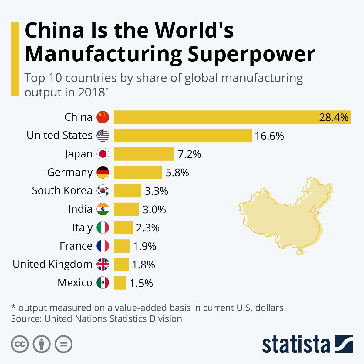 China is the manufacturing superpower | Hacker News